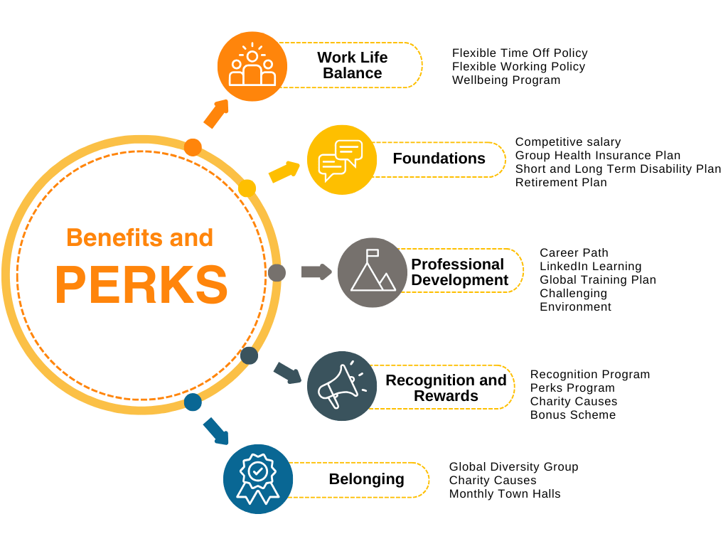 Benefits_Perks_V3
