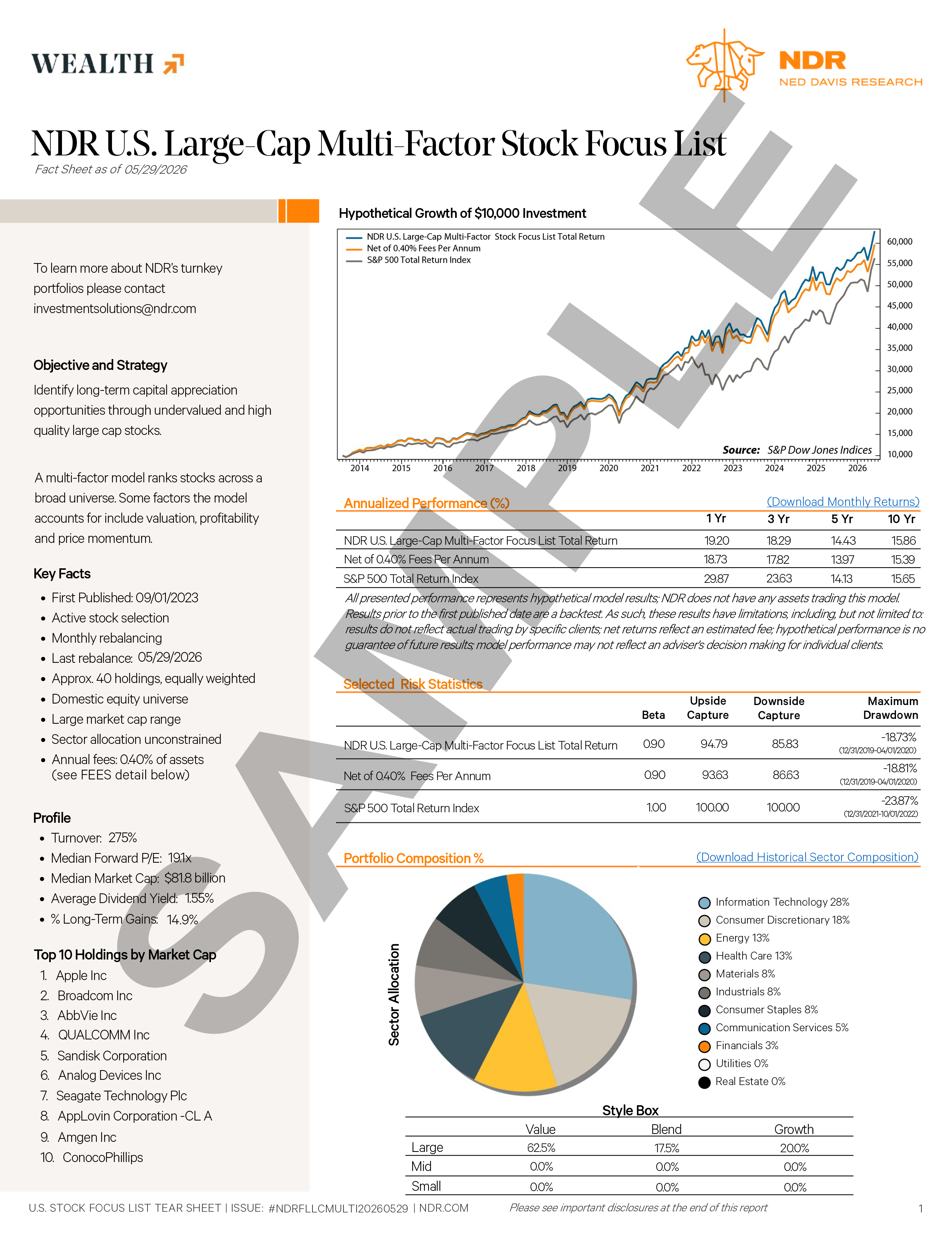 MultiFactorStockFocusList