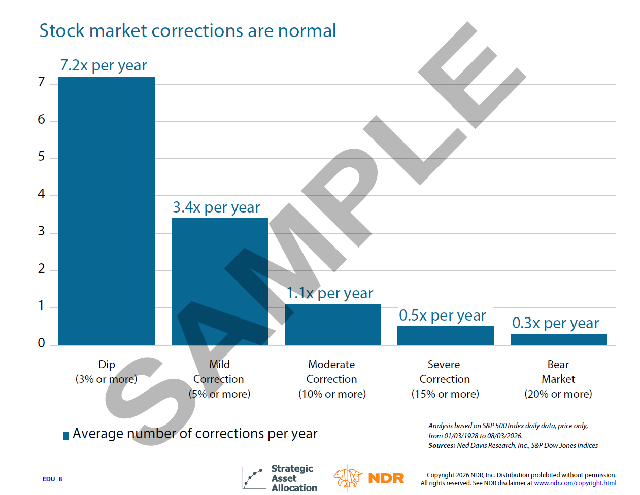 Stcokmarketbehavior